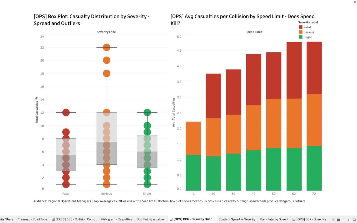 Road Safety Analytics Dashboard - Tableau (Collisions & KPIs) screenshot 6